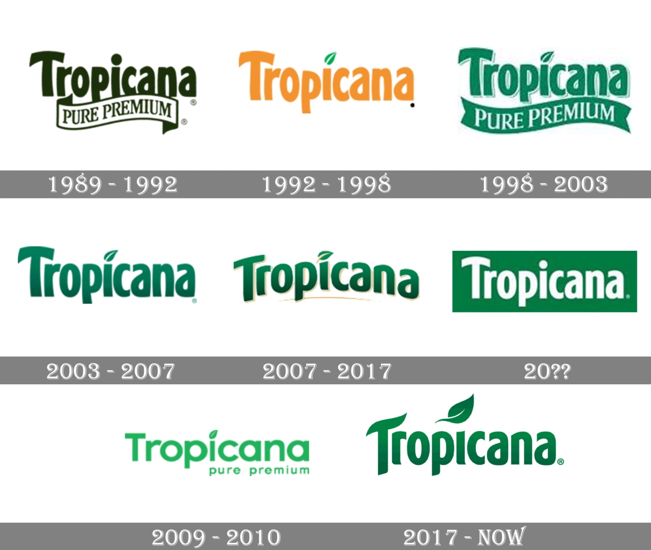 Rebranding : quand et comment réussir son changement d'identité